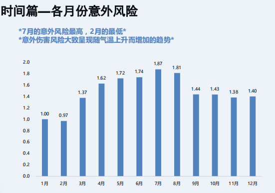 便宜有好货！泰康e顺短期意外医疗怎么样？