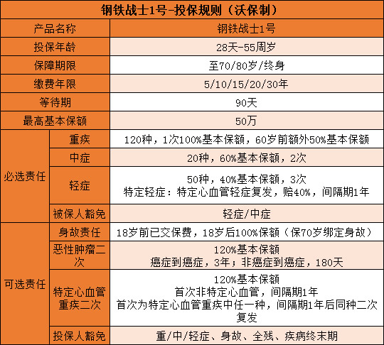 钢铁战士1号如何？多少钱一年？（0-50岁价格表）_1