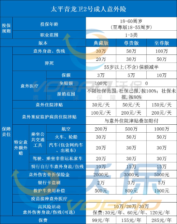 太平青龙卫2号成人意外险投保入口，太平青龙卫成人意外险怎么买