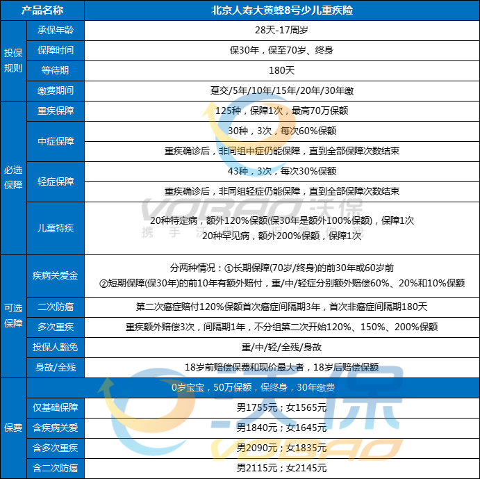 大黄蜂8号重疾险在哪买？大黄蜂8号重疾险条款费率