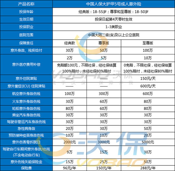 普通意外险排名排行榜，2023成人普通意外险比较好的三款_1