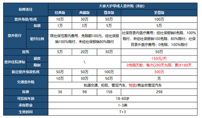 大家大护甲B款上线!怎么样-有哪些亮点-哪里买-