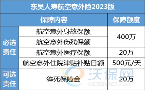 东吴人寿航空意外险2023版怎么样？保什么？条款360度测评