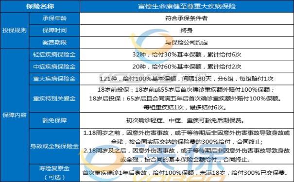 富德生命康健至尊重疾险：赔14次+10倍保险金，5合1，终身守护_1