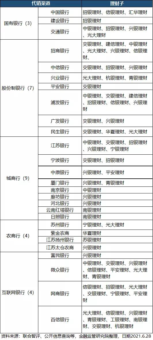 理财公司运营(理财公司运营模式)